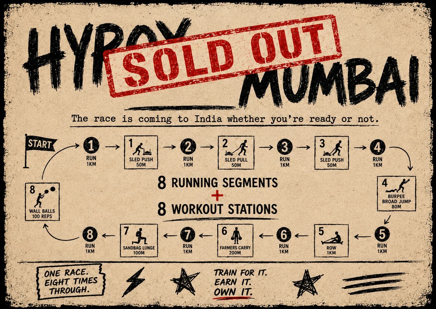 Hyrox Mumbai 2025 sold out — the race is coming to India whether you're ready or not
