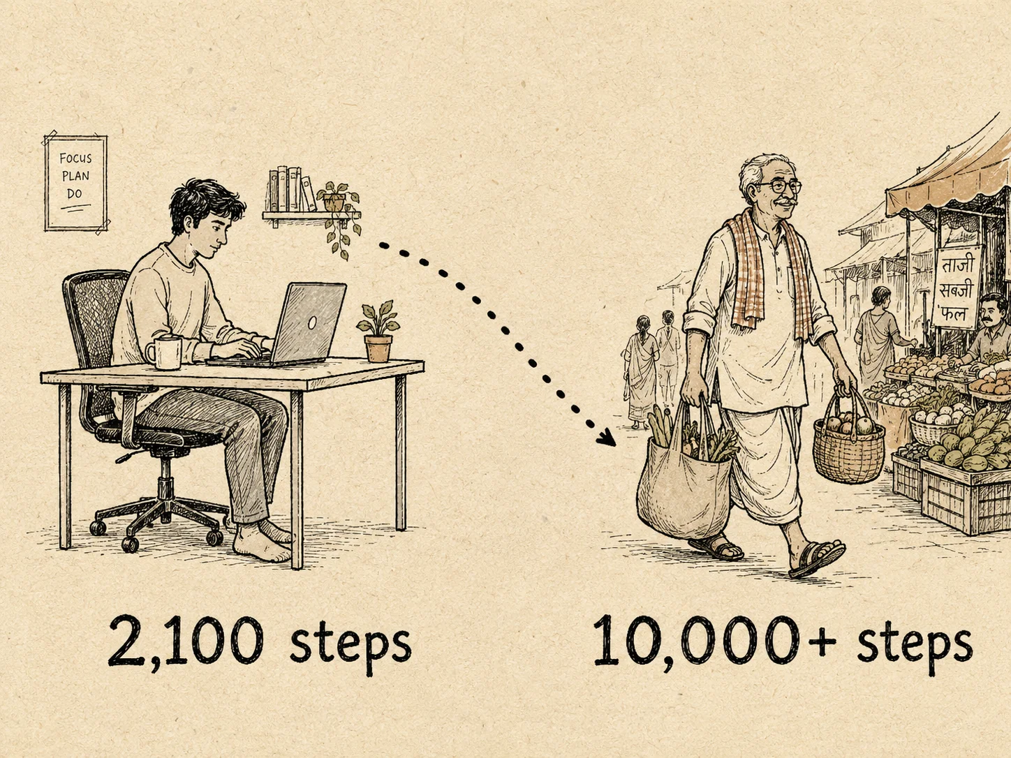 WFH worker at 2,100 steps vs grandparents at 10,000+ steps — hand-drawn infographic